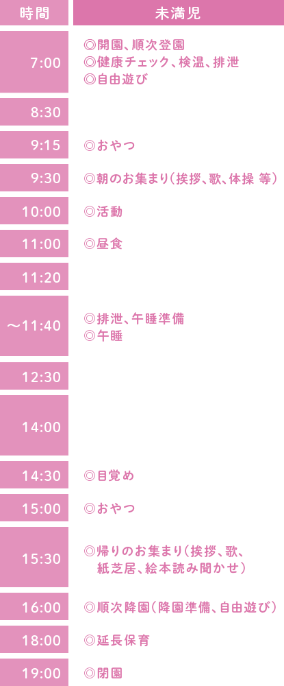 一日の流れ　未満児